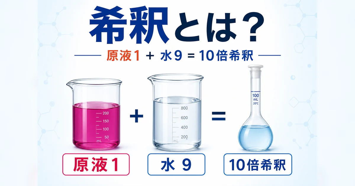 10倍希釈における原液1と水9の比率を示す図解